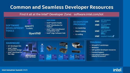 匯整全產(chǎn)品aiot軟體布局,英特爾推出邊運(yùn)算軟體集散中心網(wǎng)站